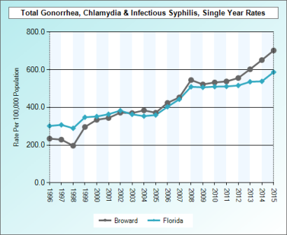 sti-testing-pembroke-pines-fl.jpg