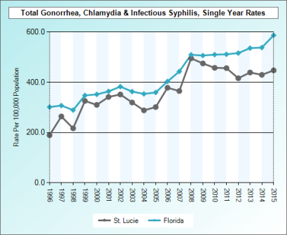 sti-testing-port-st-lucie-fl.jpg