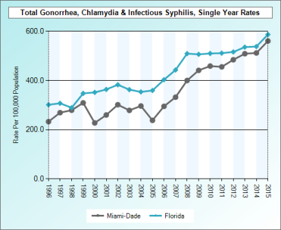 sti-testing-kendall-perrine-fl.jpg