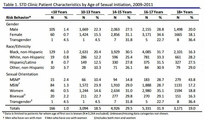  STD Testing Chesapeake, VA
