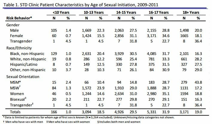  STD Testing Chesapeake, VA