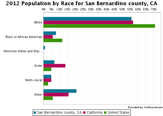 std-rates-2016-for-upland-ca.jpg