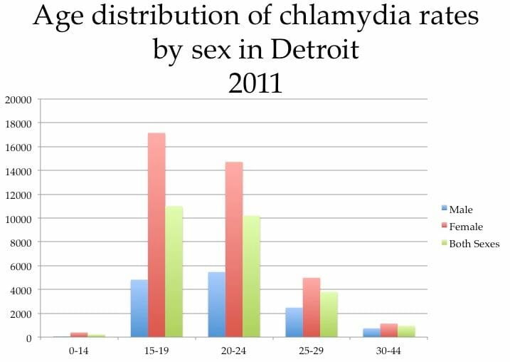 std-rates-2016-for-taylor-mi.jpg