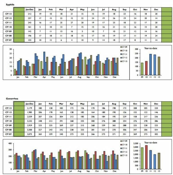 std-rates-2016-wyoming-mi.jpg