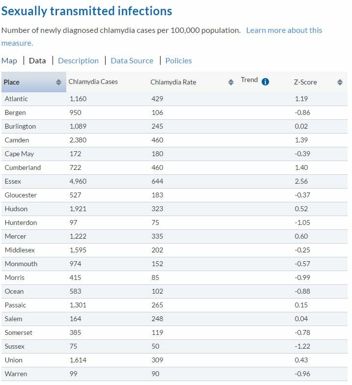 std-rates-2016-for-irvington-nj.jpg