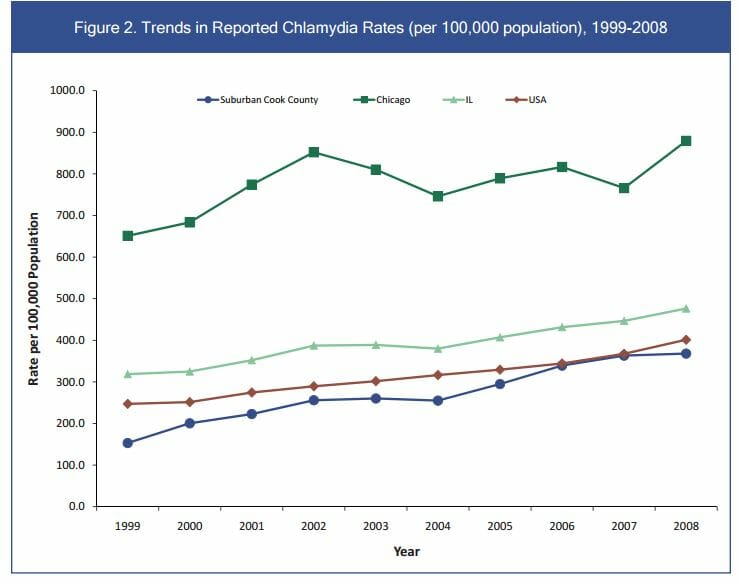 std-rates-2016-oak-park-il.jpg