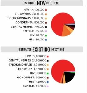 STD Testing NC