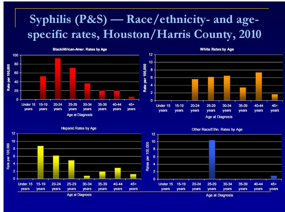 std-rates-2016-for southeast-harris-tx.jpg