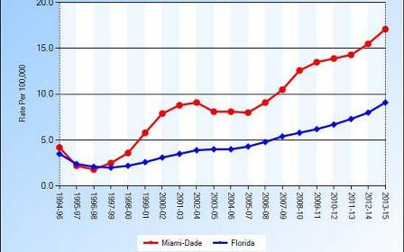 sti-testing-fort-lauderdale-fl.jpg