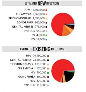 STD Testing Laredo, TX 