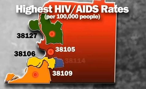 6 Free STD Testing HIV Test Clinics in Memphis TN