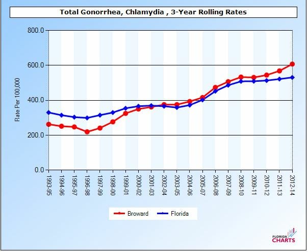 std-rates-2016-for-deerfield-beach-fl.jpg