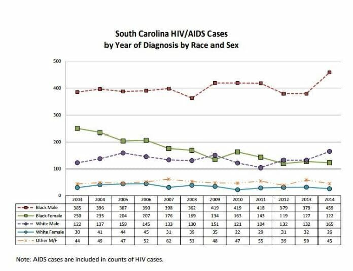 STD Testing Clemson, SC