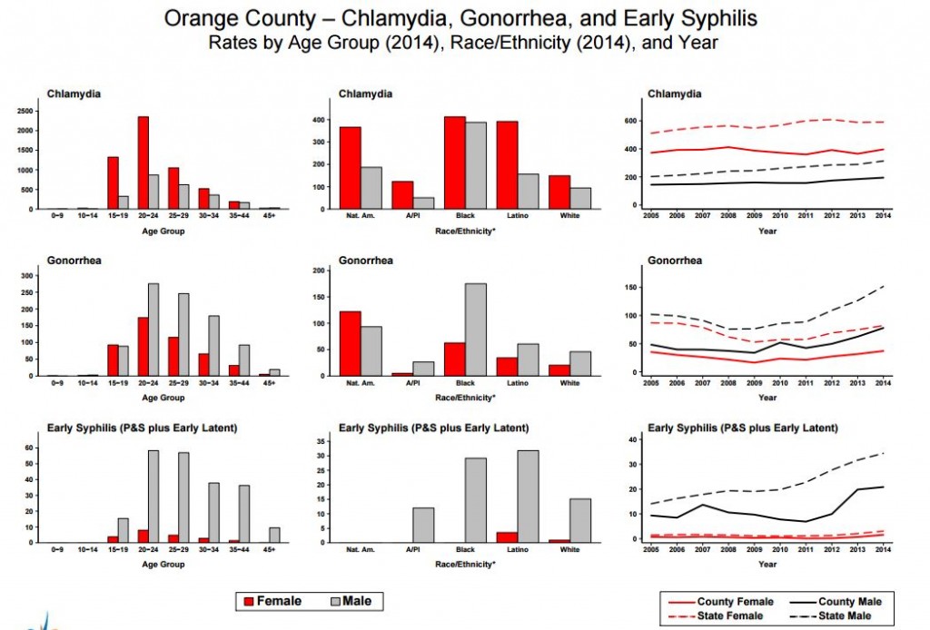 sti-testing-orange-ca.jpg