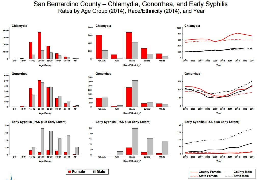 std-rates-2016-for-apple-valley-ca.jpg