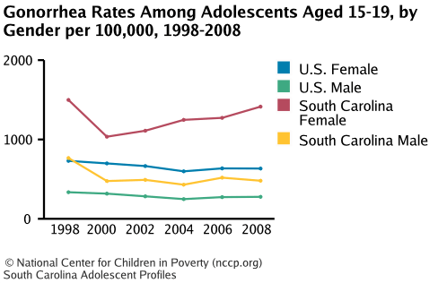 std-rates-2016-for-mount-pleasant-sc.jpg