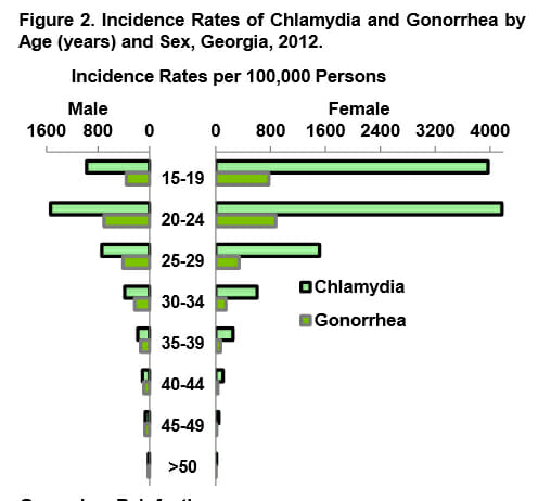 STD Testing Lawrenceville, GA