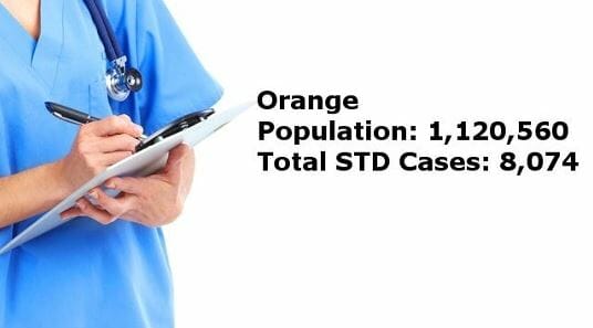 STD Testing Orlando, FL