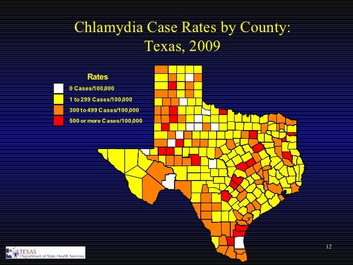 Graph of chlamydia rates in euless texas from 2009