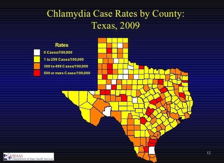Graph of chlamydia rates in pharr texas from 2009