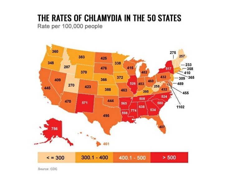 Graph of chlamydia rates in westerville ohio from 2014