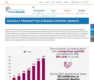 STD Testing at Comprehensive Perinatal Services