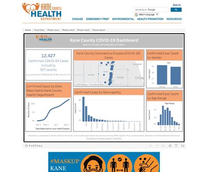 STD Testing at Kane County Health Department (Aurora Health Center)