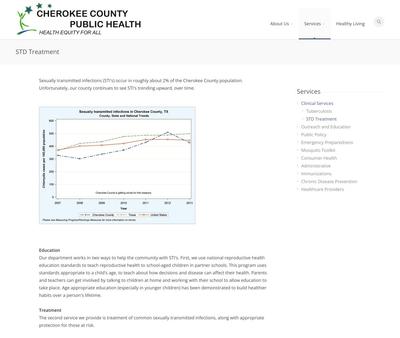 STD Testing at Cherokee County Health Department