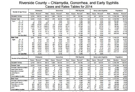 sti-testing-corona-ca.jpg