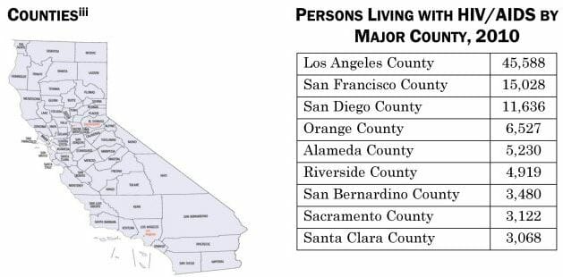 Graph of hiv rates in hemet california from 2010