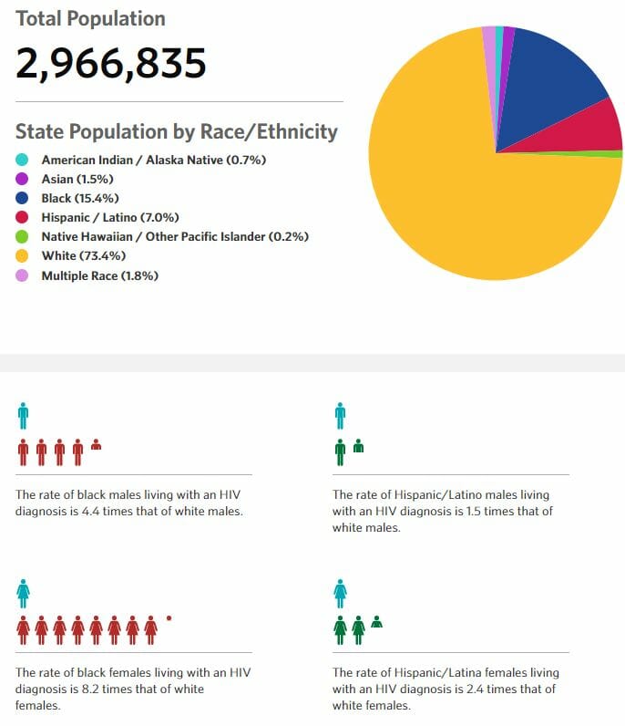 Graph of hiv rate in jonesboro arkanasas from 2014
