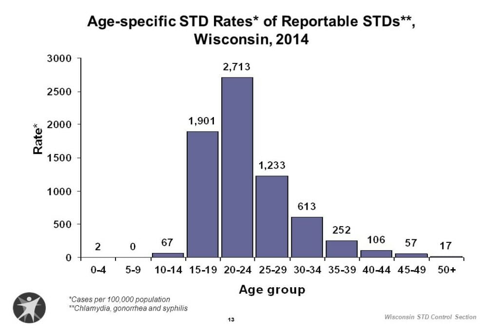 std-rates-2016-for-franklin-wi.jpg