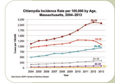 sti-testing-springfield-ma.jpg