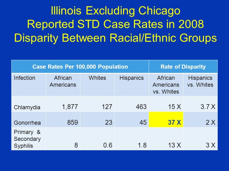 Graph of std rates in bolingbrook illinois from 2008