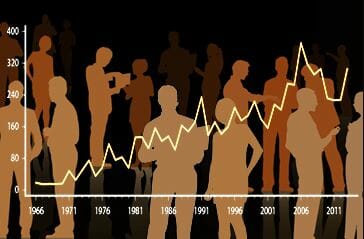 Graph of std rates in northbrook illinois from 2011