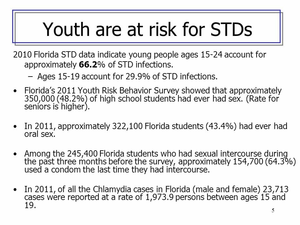 Graph of std rates in tamiami florida from 2011