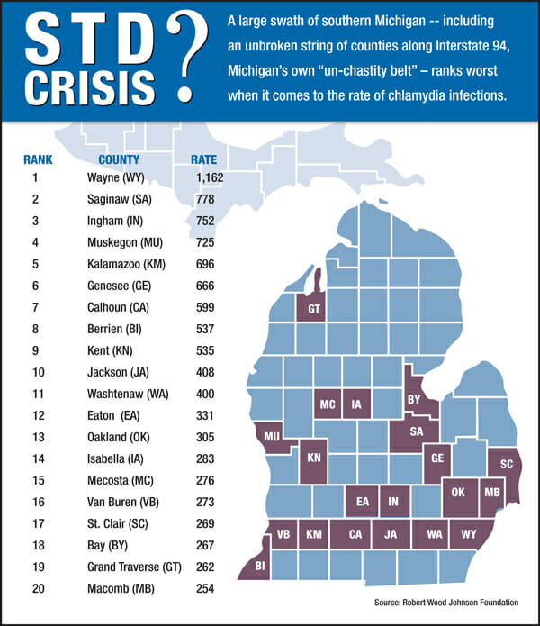 Graph of std rates in muskegon michigan from 2013