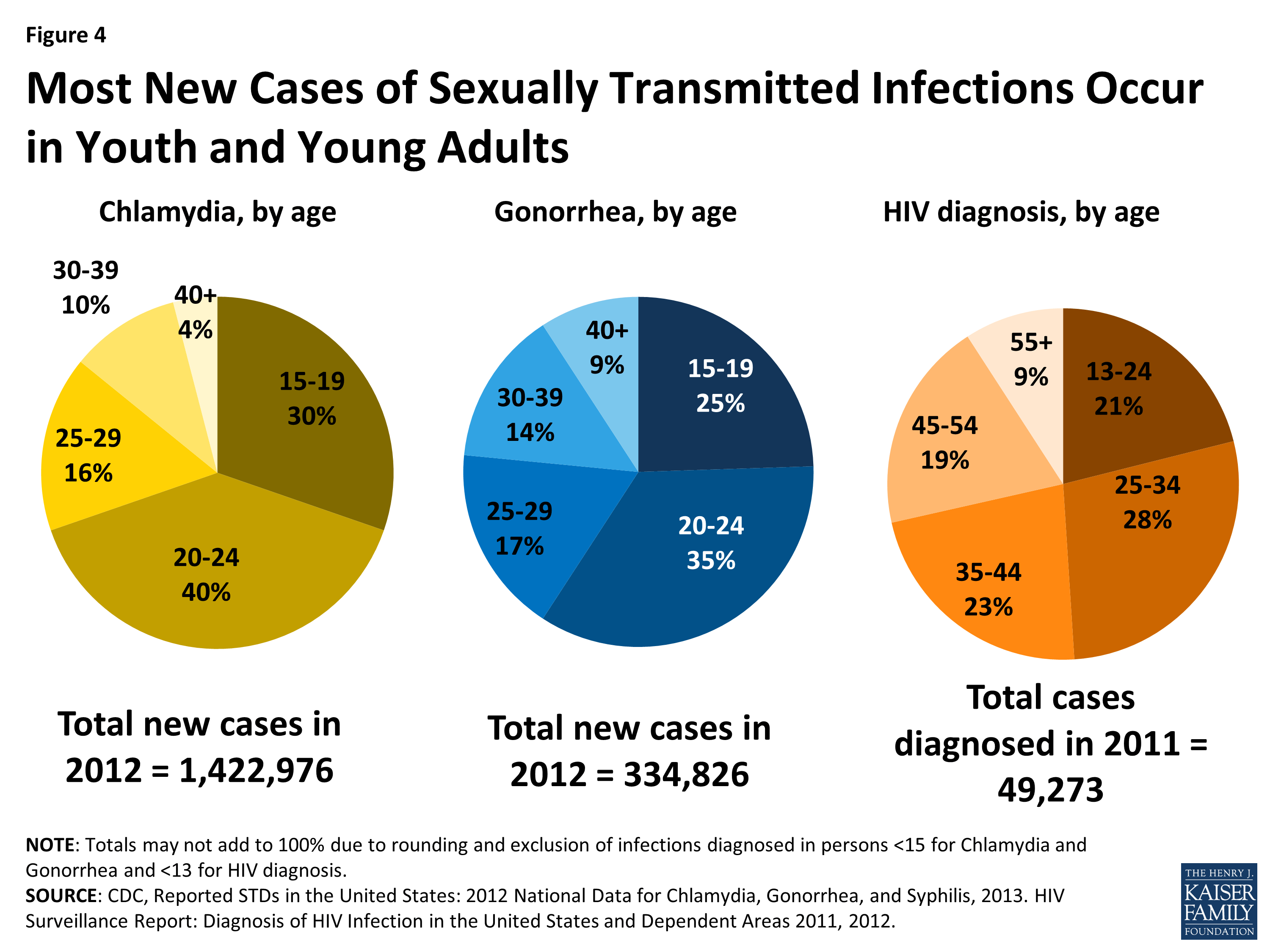 Graph of std rates in san ramon california from 2013