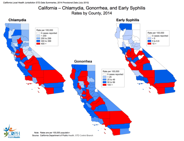 Graph of std rates in yucaipa california from 2014