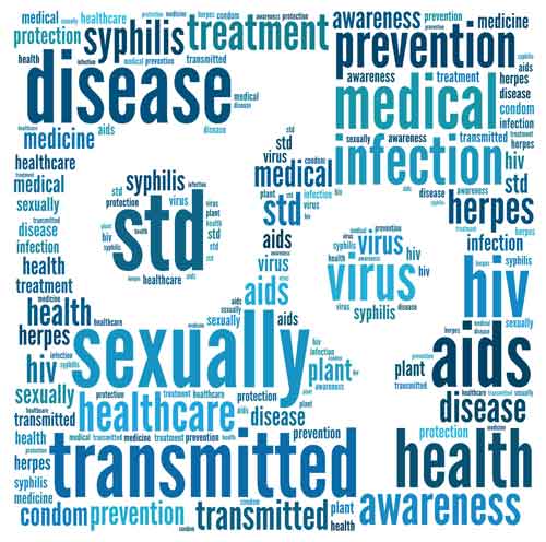 Graph of std rates in oxon hill-glassmanor maryland from 2015