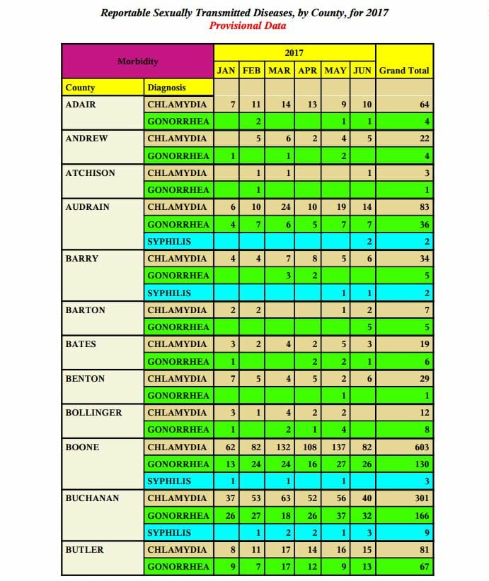 Graph of chlamydia rates in saint joseph missouri from 2017