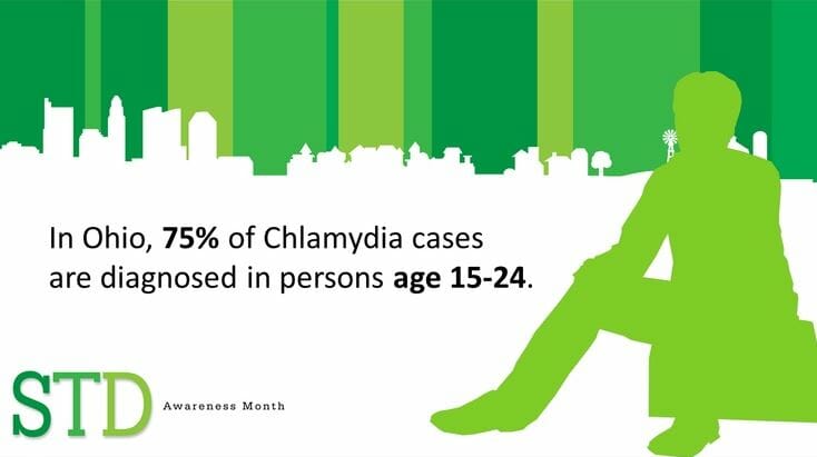 Graph of std rates in cuyahoga falls ohio