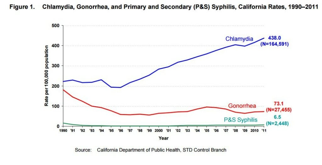 std-rates-for-2016-redlands-ca.jpg