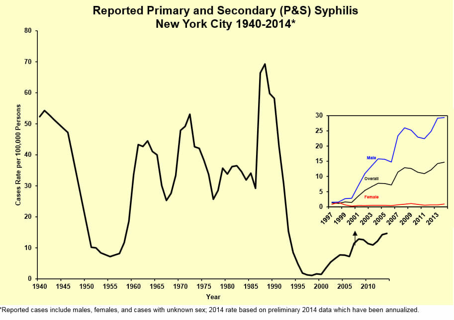 293 Free STD Testing & HIV Test Clinics in NYC New York, NY