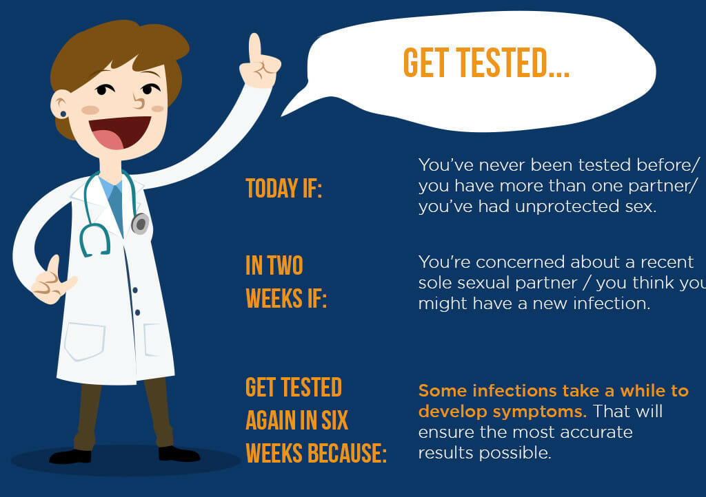 Std Testing Awareness Safer Std Testing