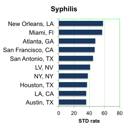 std-rates-2016-for-kendall-fl.jpg