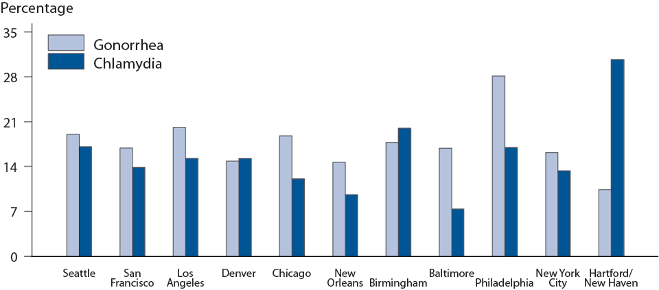 sti-testing-joliet-il.jpg